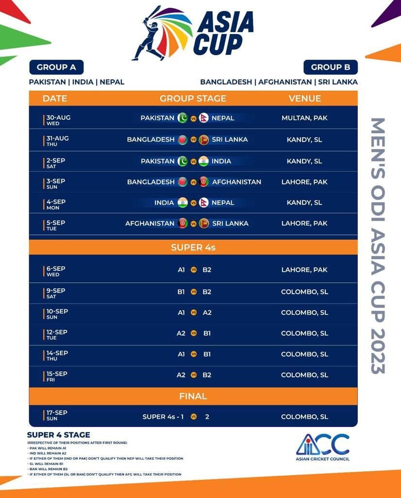 Schedule Dates and Fixtures in Asia Cup 2023